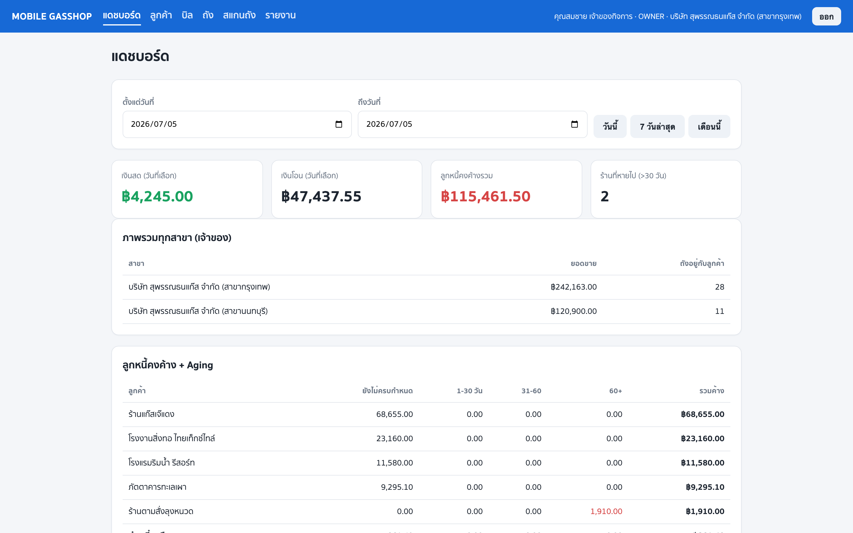 Gas dashboard
