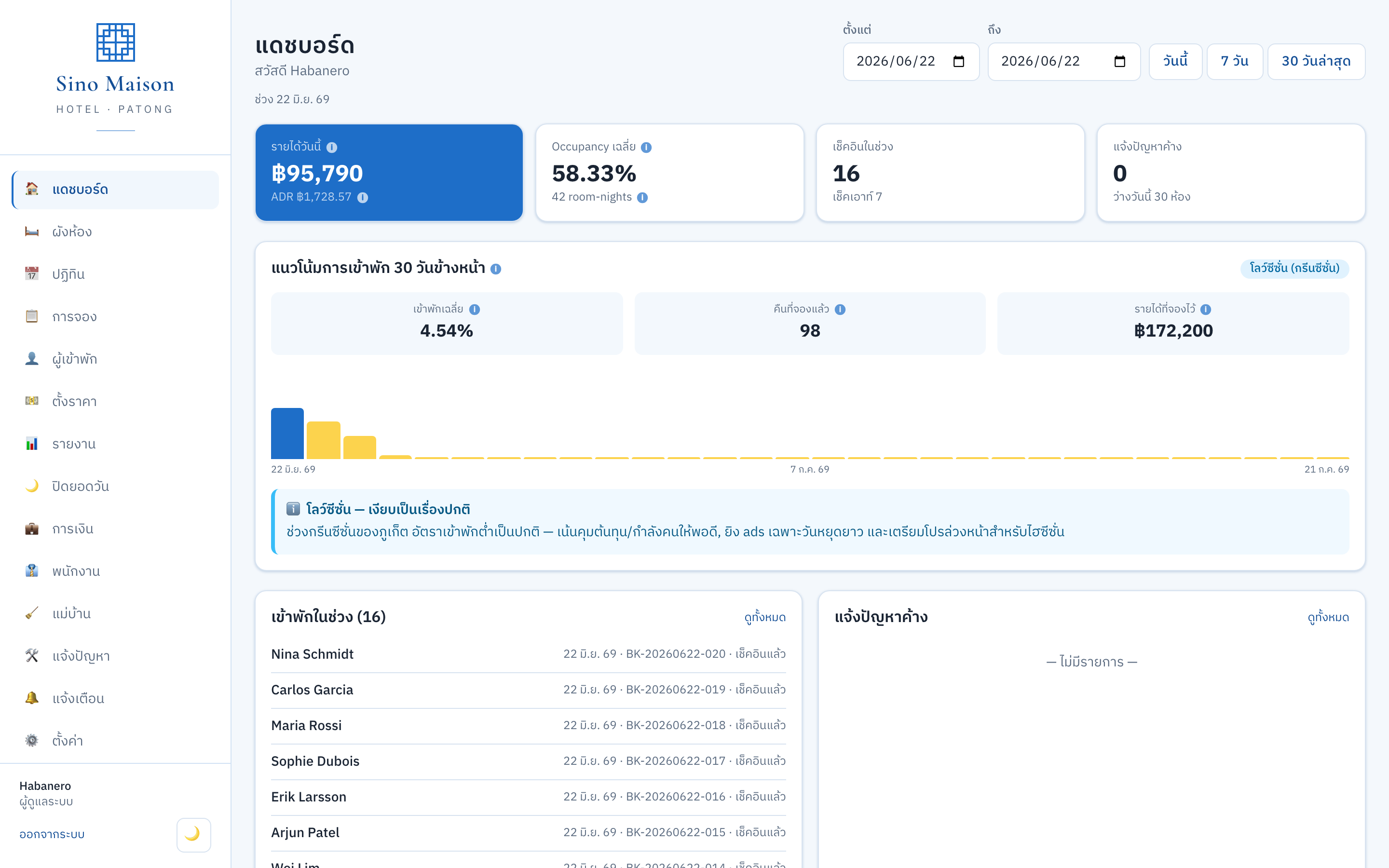 Hotel dashboard