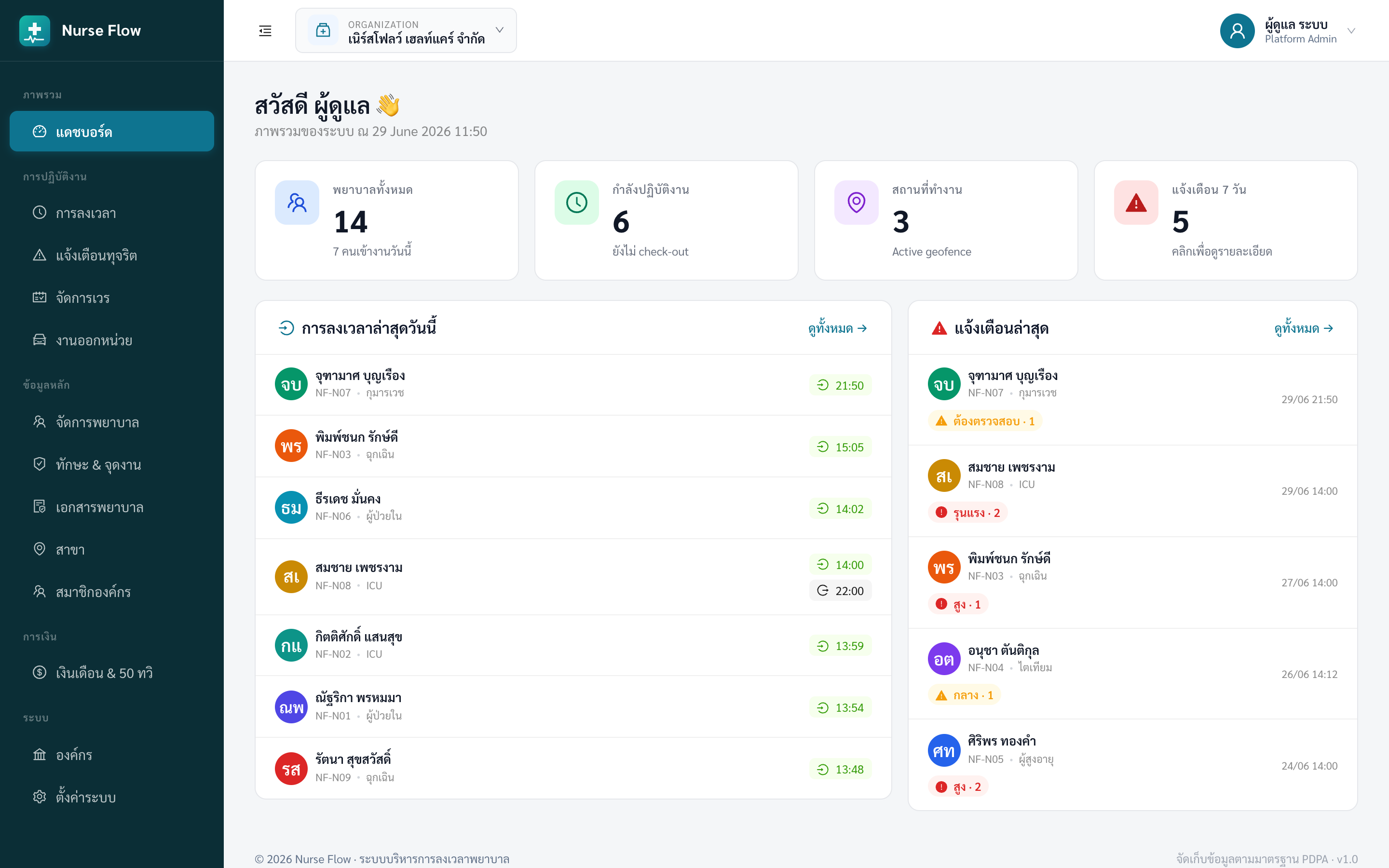 Nurse Flow dashboard
